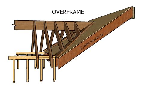 overframe|overframe download.